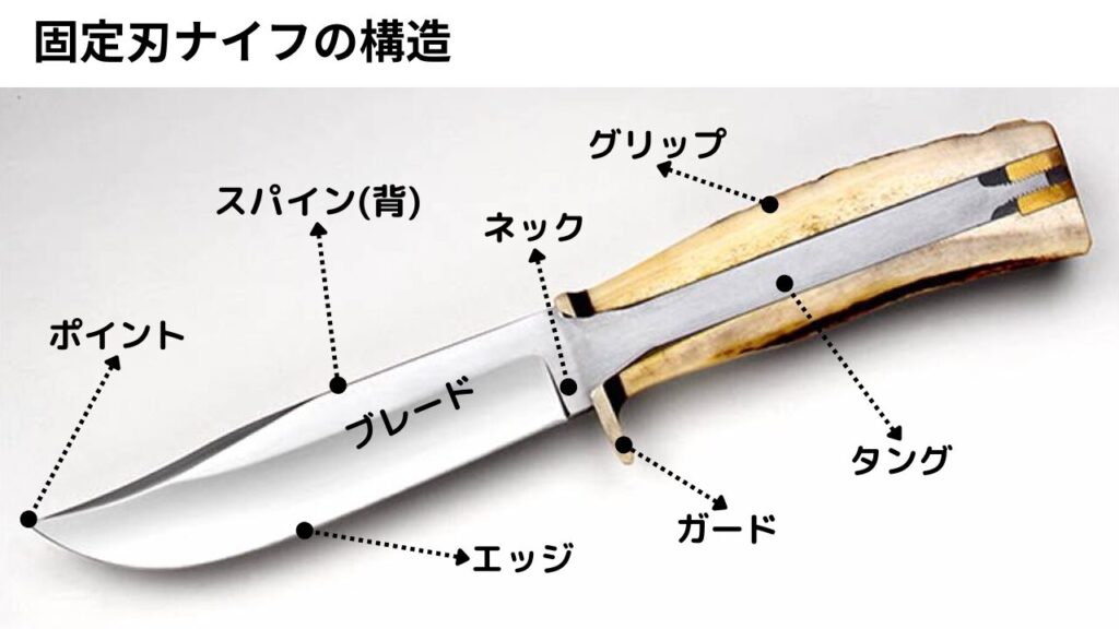 固定刃ナイフの構造と各部名称