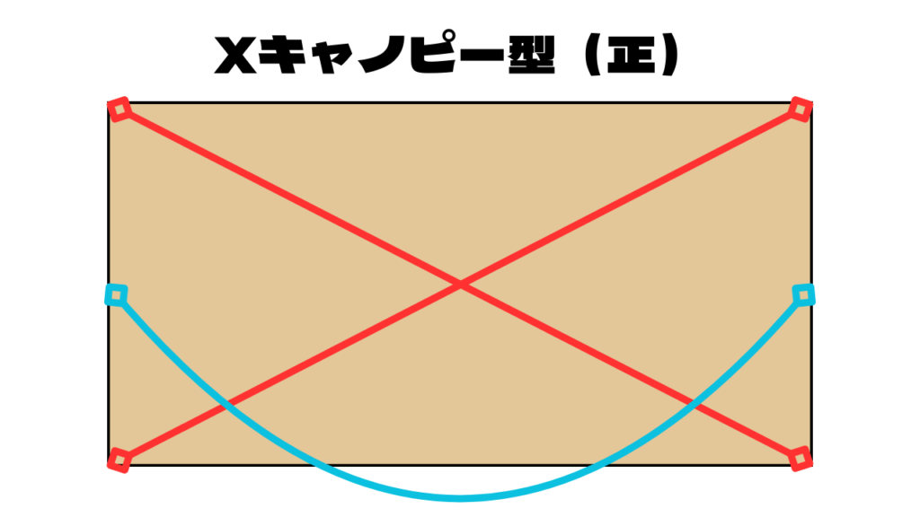 テントフレーム構造：Xキャノピー型（正）