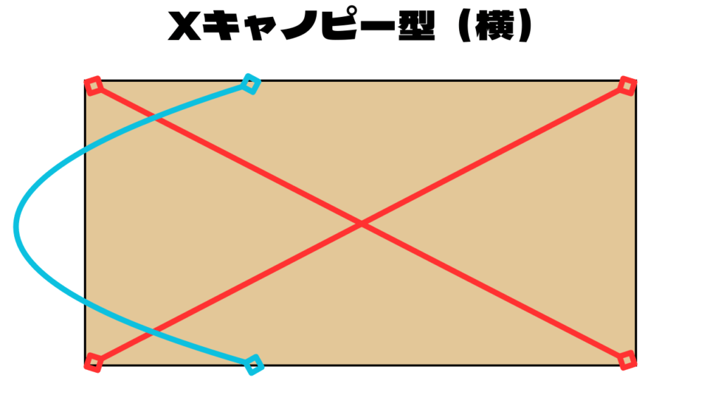 テントフレーム構造：Xキャノピー型（横）