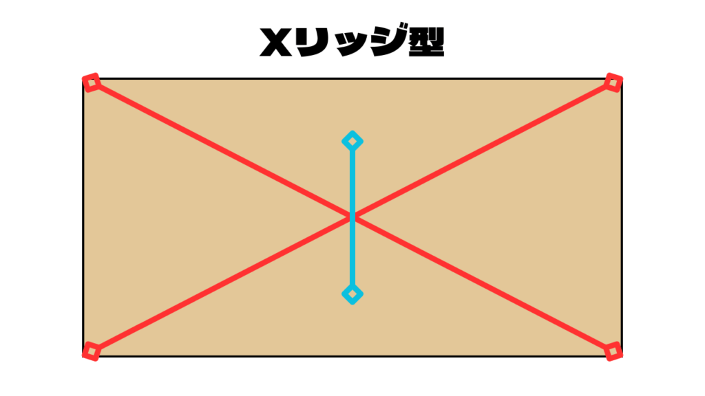 テントフレーム構造：Xリッジ型