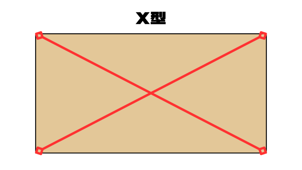 テントフレーム構造：X型