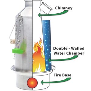 Kelly Kettleベースキャンプ アルミ 1,600mLの仕組み