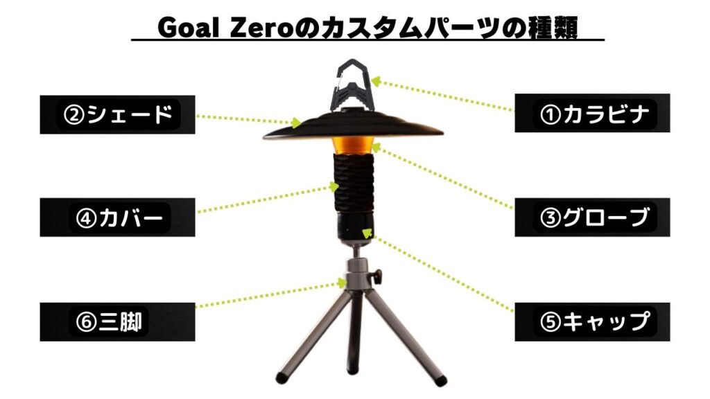 ゴールゼロのカスタムパーツの種類