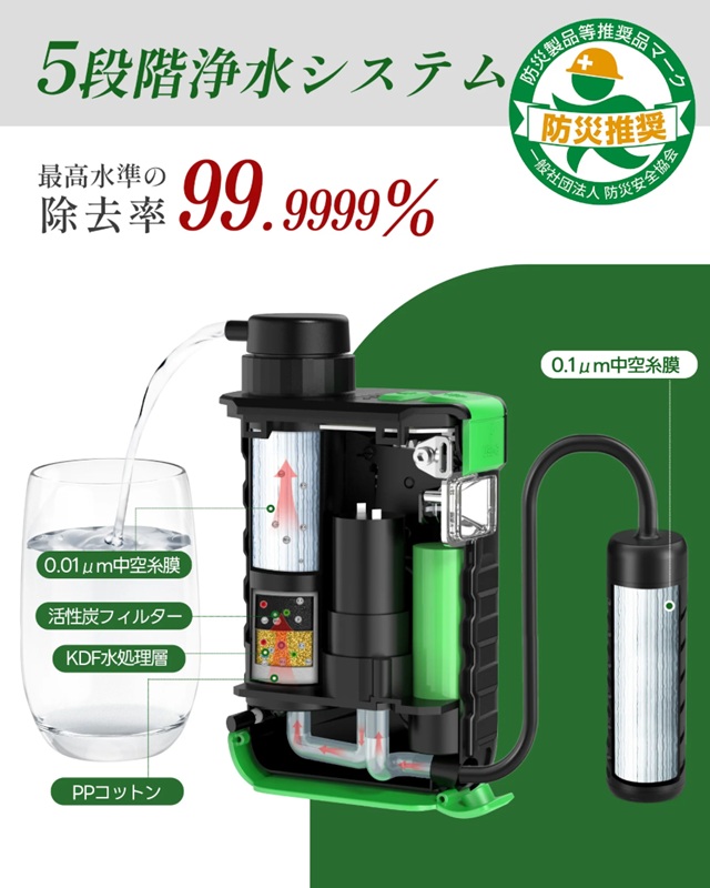 高い浄水性能GS2811
