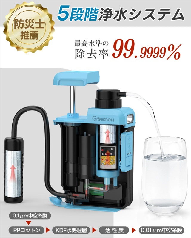 高い浄水性能GS2809
