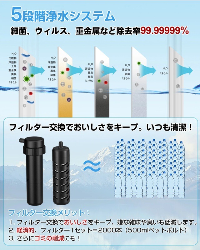 高い浄水性能GreeShow