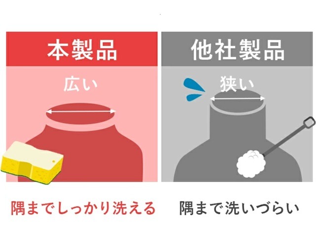他社との口径比較。102mmと大口径なので洗いやすい!