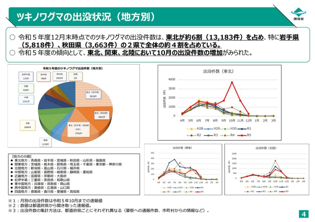 最新の熊出没データと被害件数