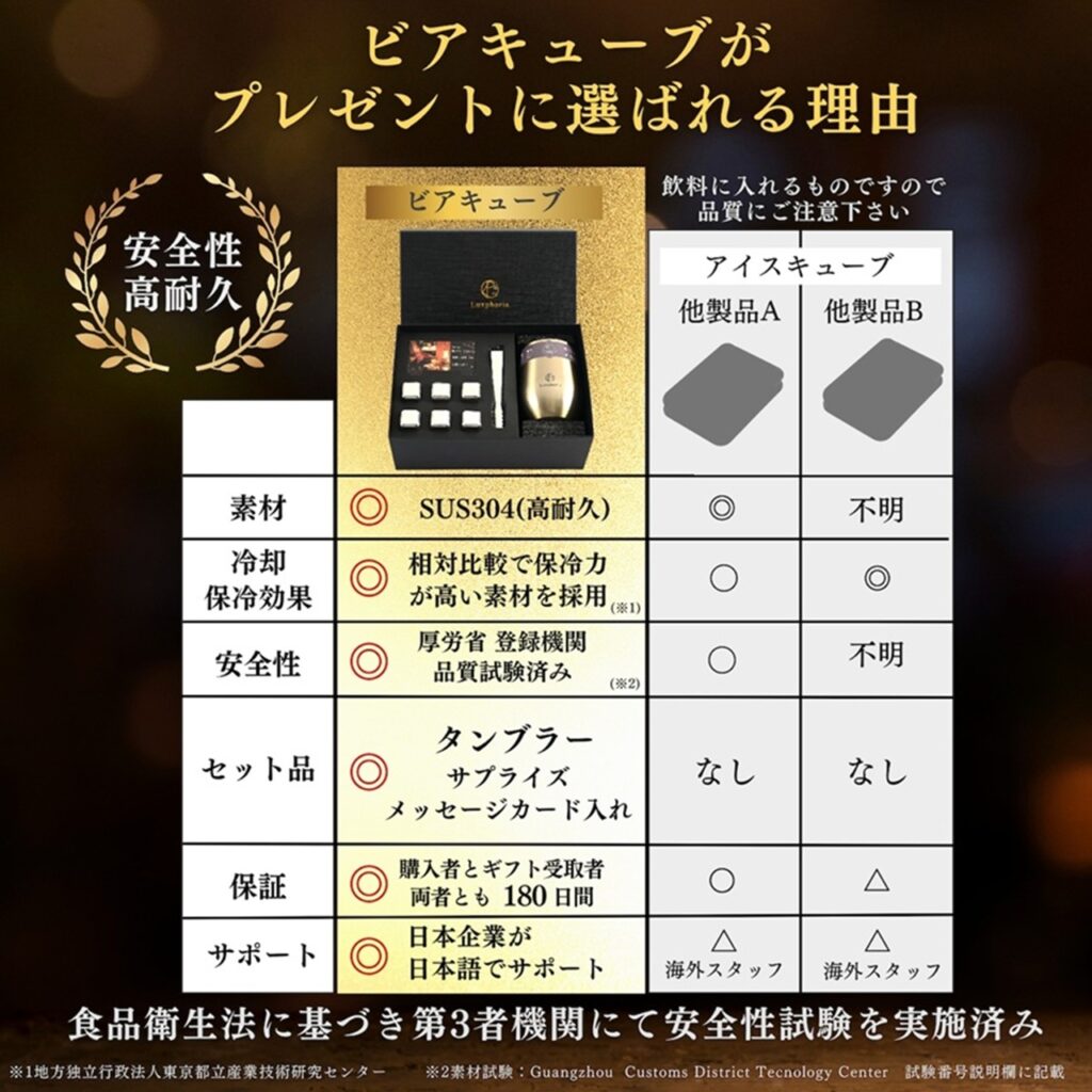 ビアキューブがプレゼントに選ばれる理由