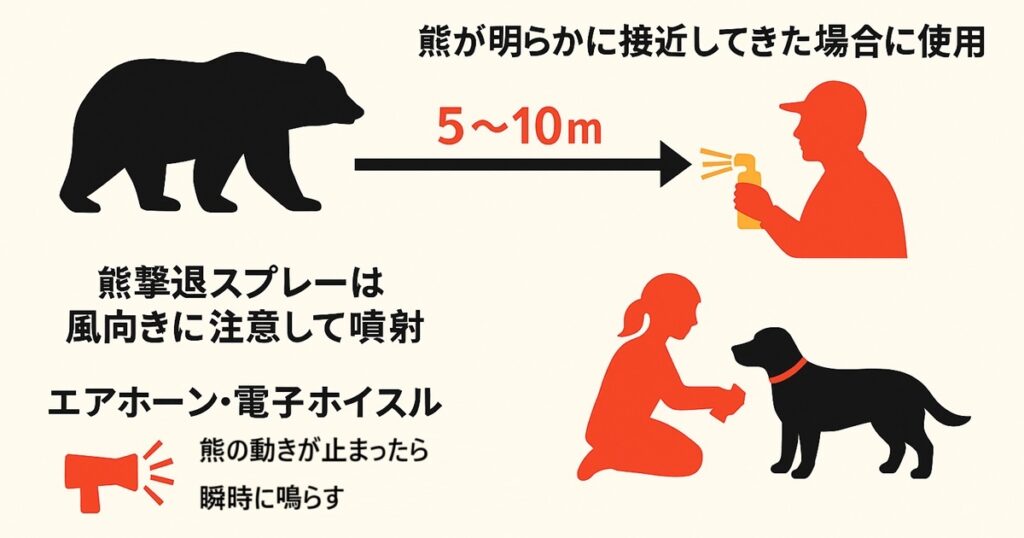 撃退グッズの使用タイミングと注意点