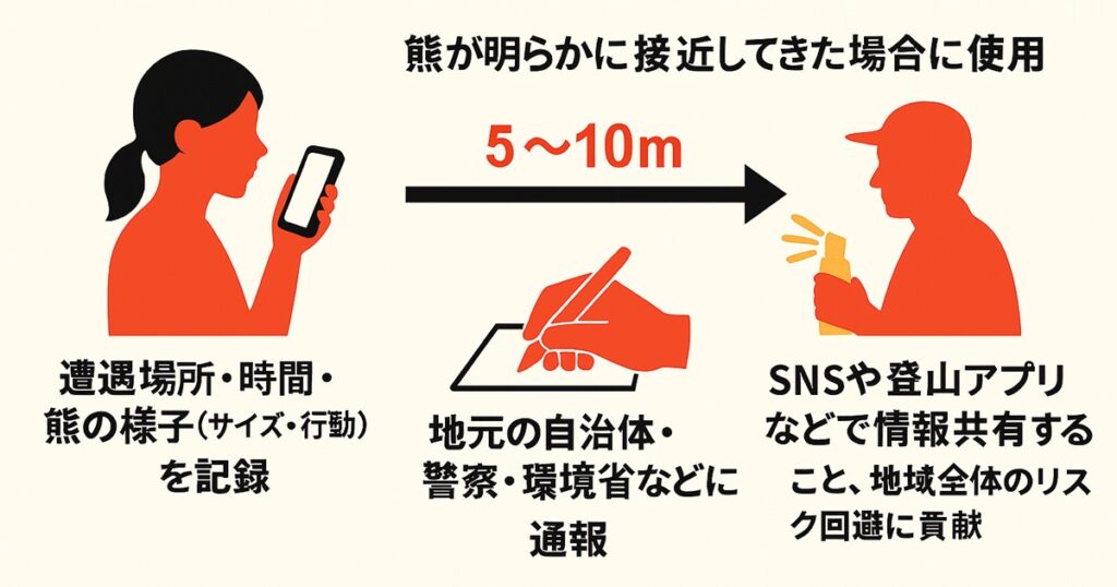 遭遇後の通報・記録・情報共有の方法