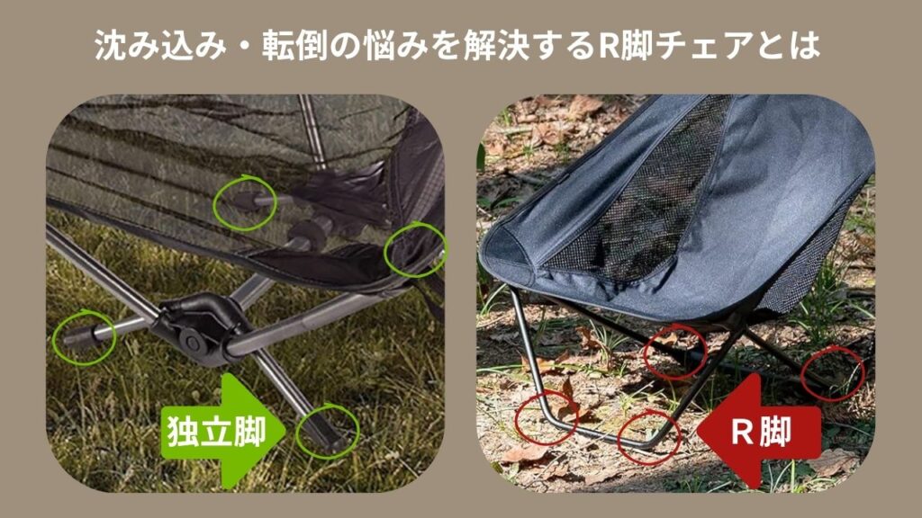 沈み込み・転倒の悩みを解決するR脚チェアとは