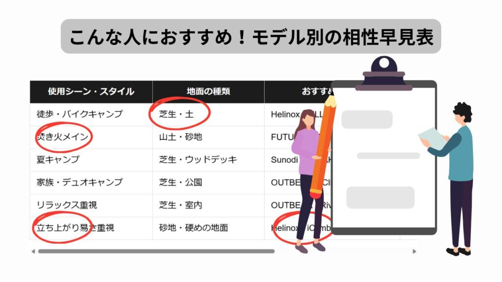 こんな人におすすめ！モデル別の相性早見表