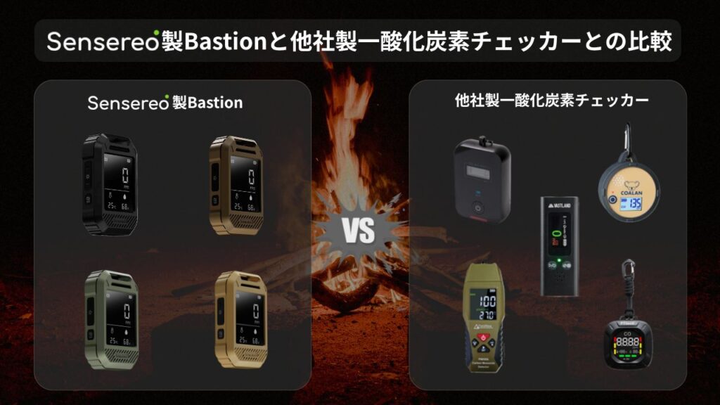 Bastionと他社製一酸化炭素チェッカーとの比較