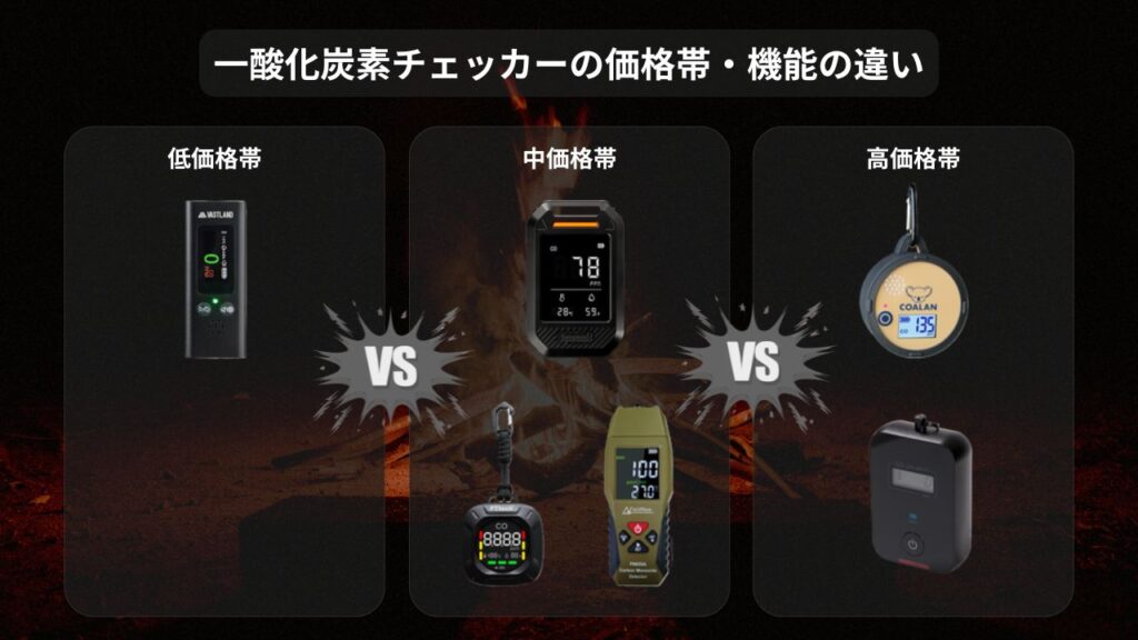 一酸化炭素チェッカーの価格帯・機能の違い