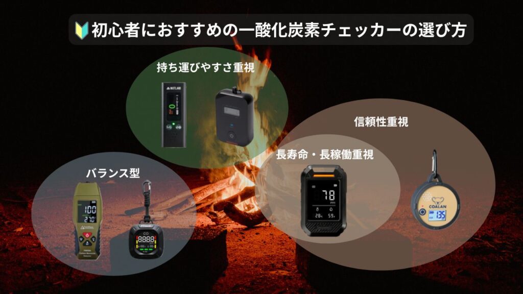 初心者におすすめの一酸化炭素チェッカーの選び方
