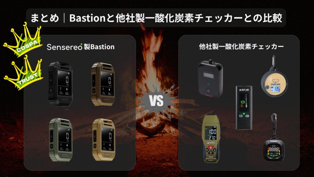 まとめ｜Bastionと他社製一酸化炭素チェッカーとの比較