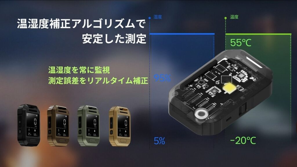 温湿度補正アルゴリズムで安定した測定