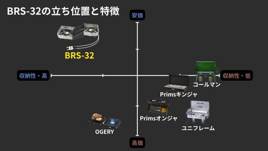 BRS-32の立ち位置と特徴