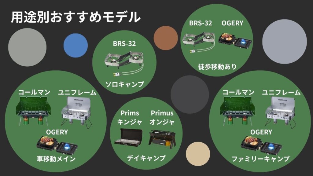 用途別おすすめモデル