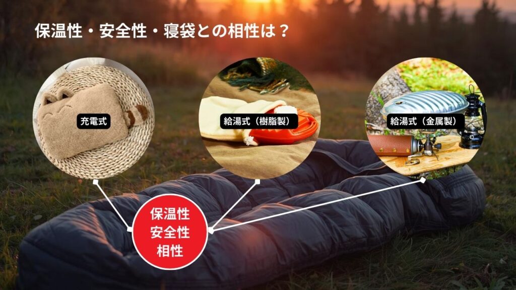 保温性・安全性・寝袋との相性は?