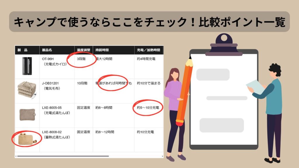 キャンプで使うならここをチェック!比較ポイント一覧