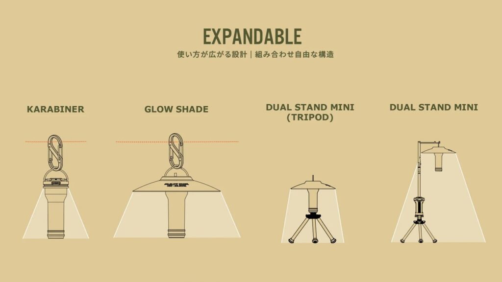 拡張性抜群!GOAL ZERO互換でカスタム自在