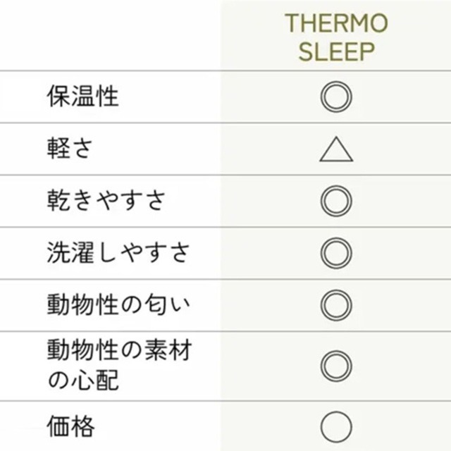 【THERMO SLEEPのメリット】