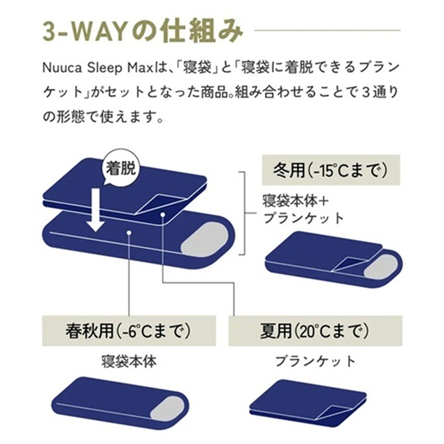 【3Way寝袋の仕組み】