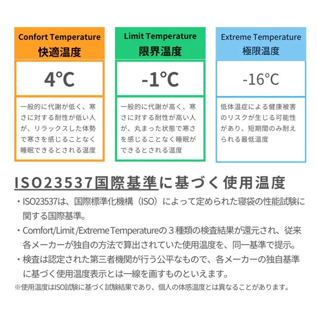 Lightの【ISO国際基準に基づく使用温度】