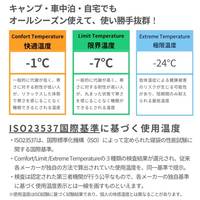 Standardの【ISO国際基準に基づく使用温度】