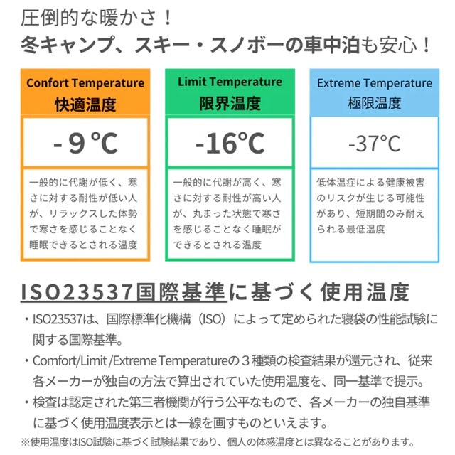 Deluxeの【ISO国際基準に基づく使用温度】