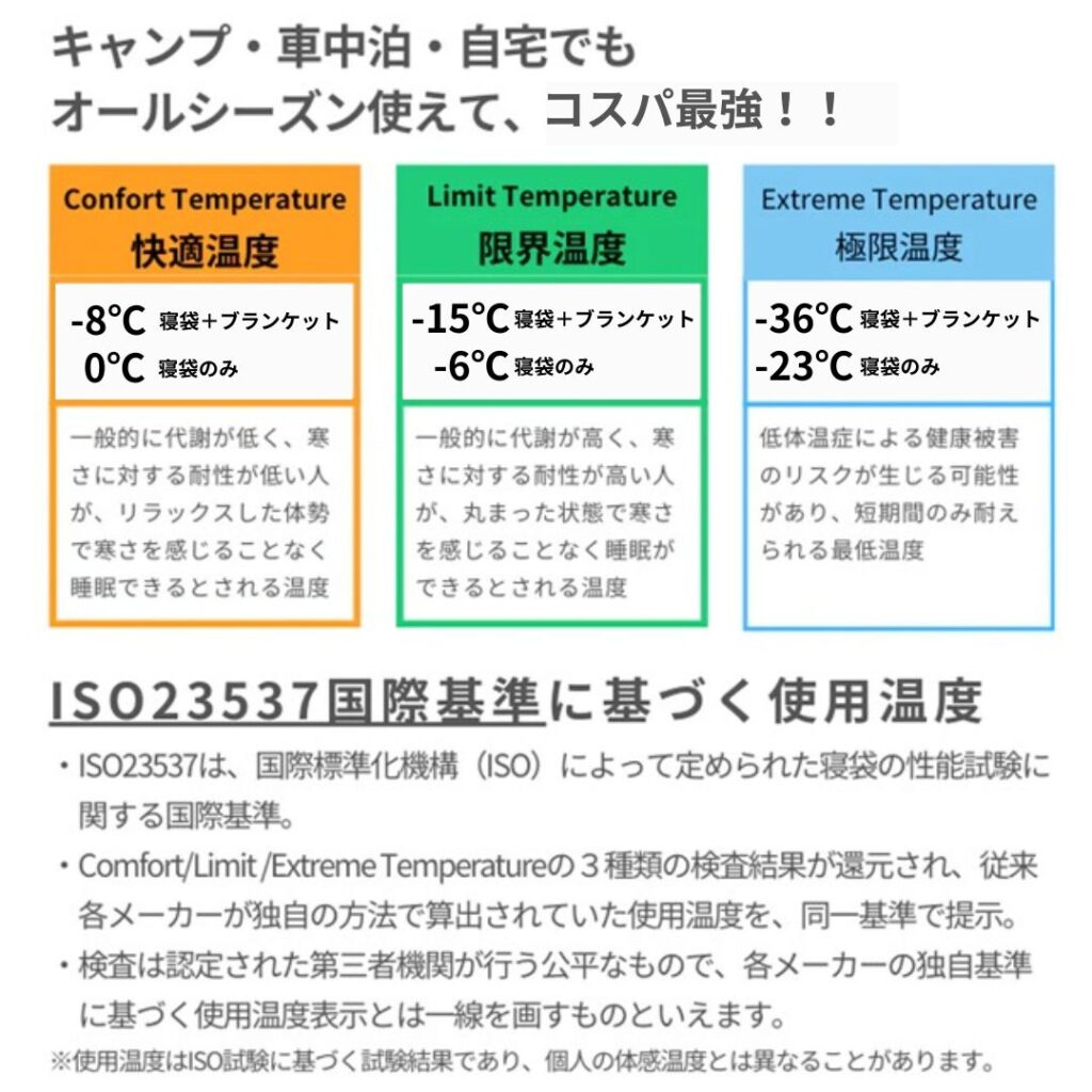 Maxの【ISO国際基準に基づく使用温度】