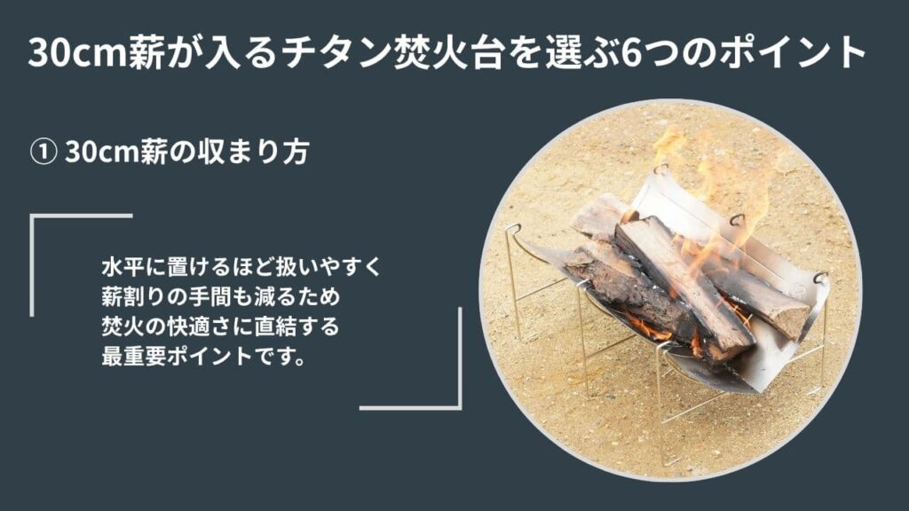 ポイント❶の30cm薪の収まり方の解説画像