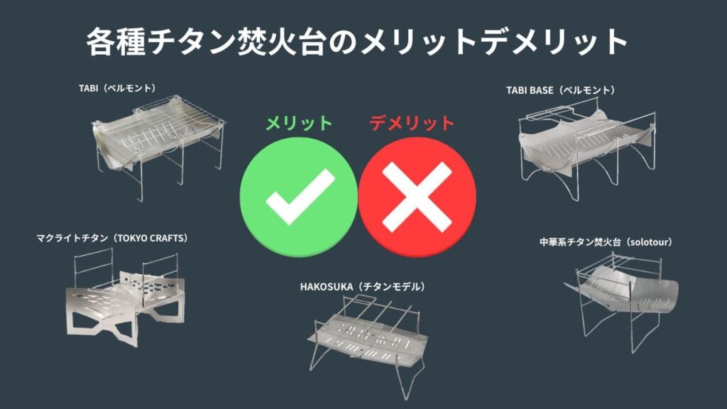 比較対象の６モデルの各チタン焚火台の特徴とメリット・デメリットの見出しイメージ画像