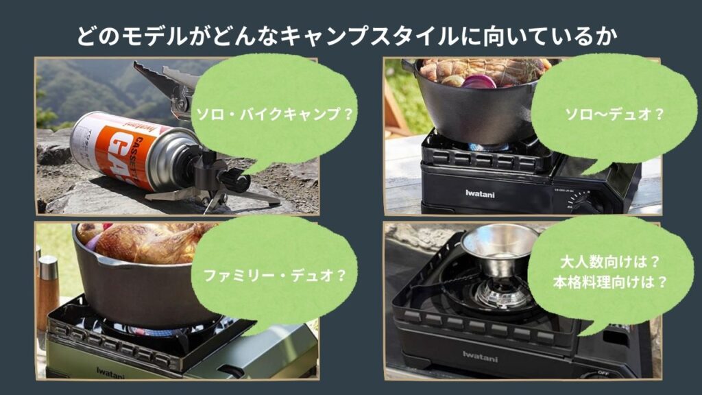 どのモデルがどんなキャンプスタイルに向いているかを問うイメージ画像