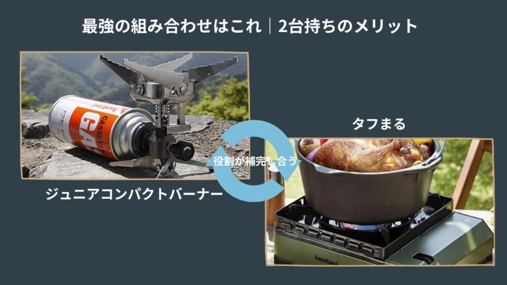 ジュニアコンパクトバーナーとタフまるを組み合わせた場合の役割補完のイメージ画像