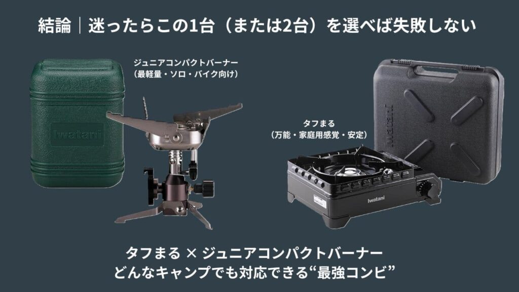 迷ったらこの組み合わせ！タフまる × ジュニアコンパクトバーナーは、どんなキャンプでも対応できる“最強コンビ”を現した画像