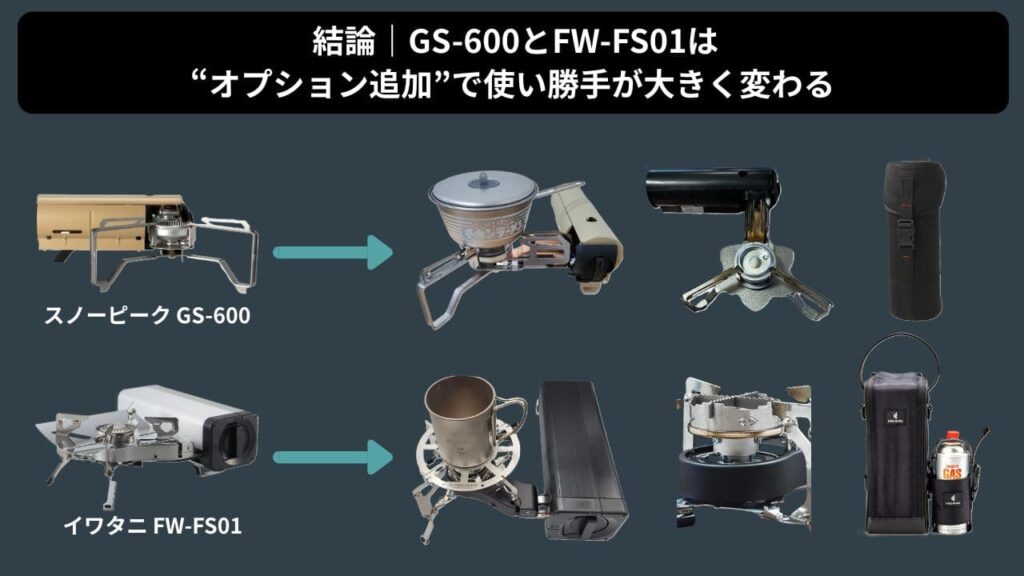 結論！GS-600とFW-FS01は、オプション追加する事で弱点を補強し使い勝手が大きく良くなる
