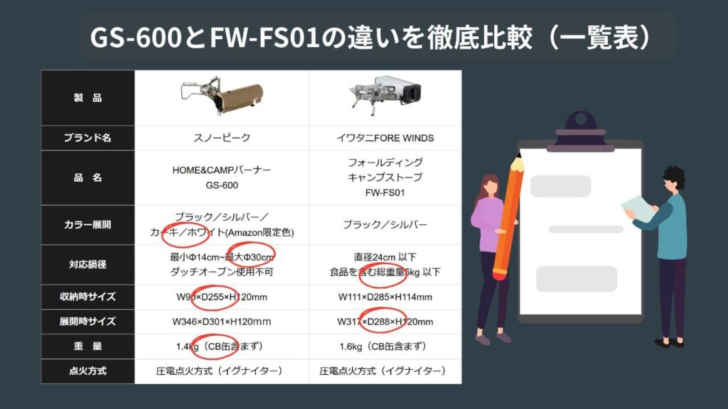 GS-600とFW-FS01の違いを徹底比較