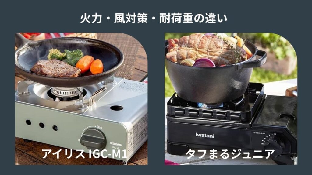 アイリスIGC-M1とタフまるジュニアの火力・風対策・耐荷重の違い