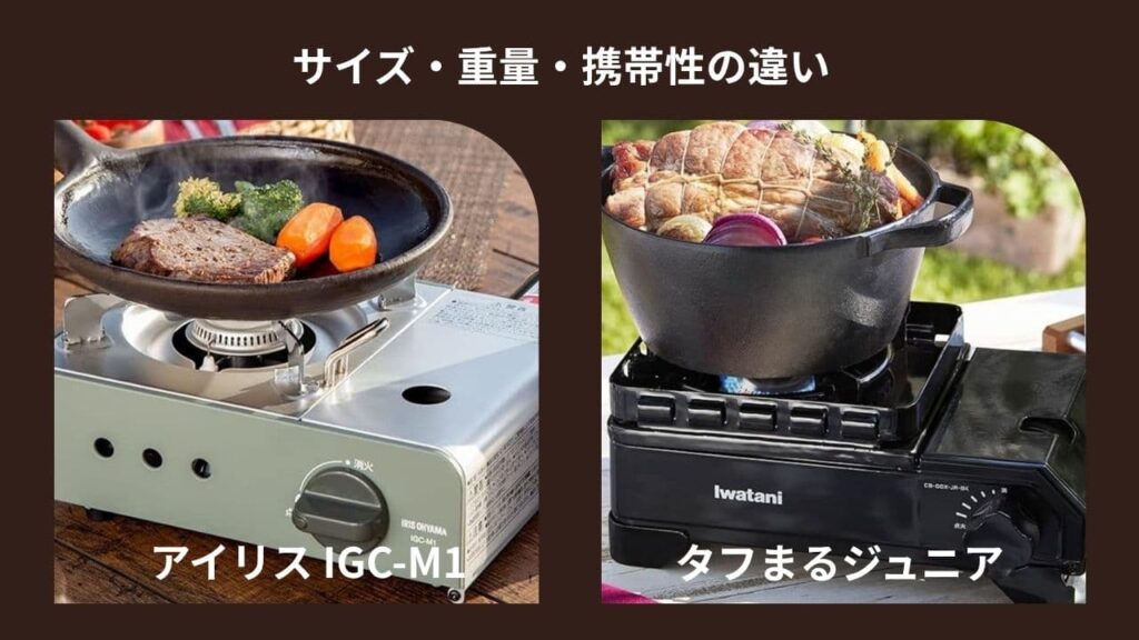 アイリスIGC-M1とタフまるジュニアのサイズ・重量・携帯性の違い