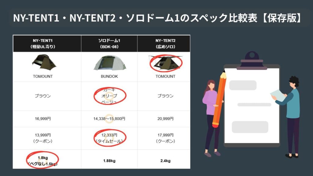 NY‑TENT1・NY‑TENT2・ソロドーム1のスペック比較表【保存版】