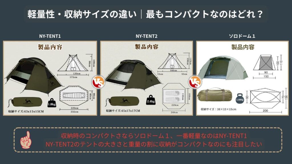 軽量性・収納サイズの違い|最もコンパクトなのはどれ?