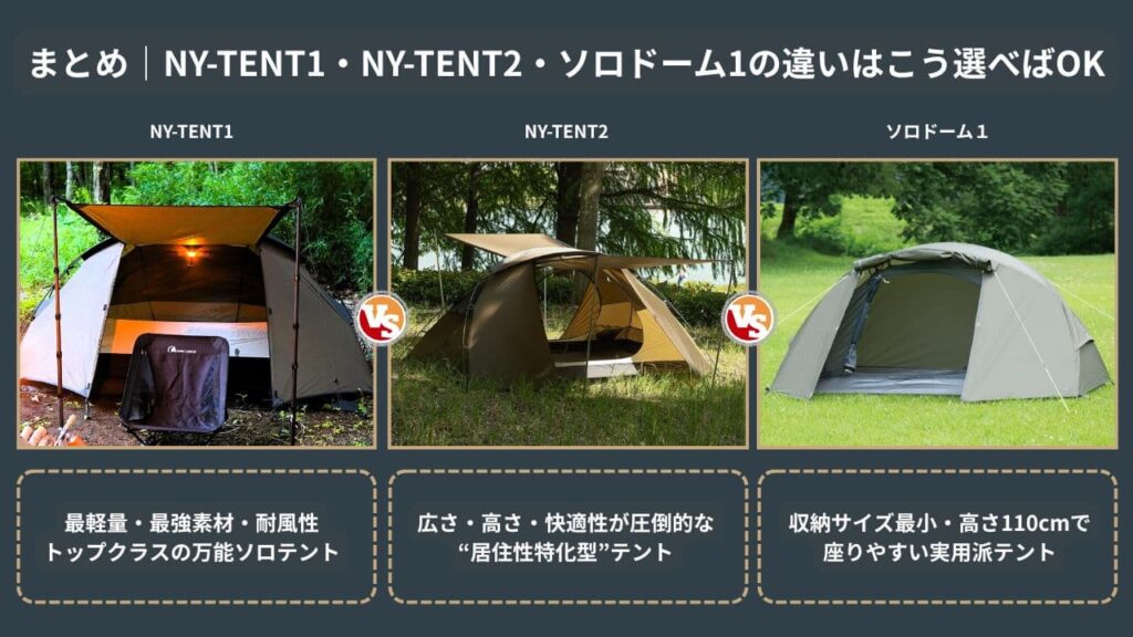 まとめ|NY‑TENT1・NY‑TENT2・ソロドーム1の違いはこう選べばOK