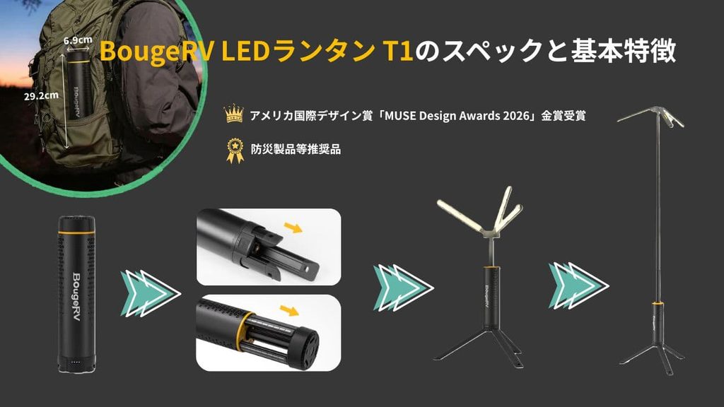 BougeRV LEDランタン T1のスペックと基本特徴の見出し画像