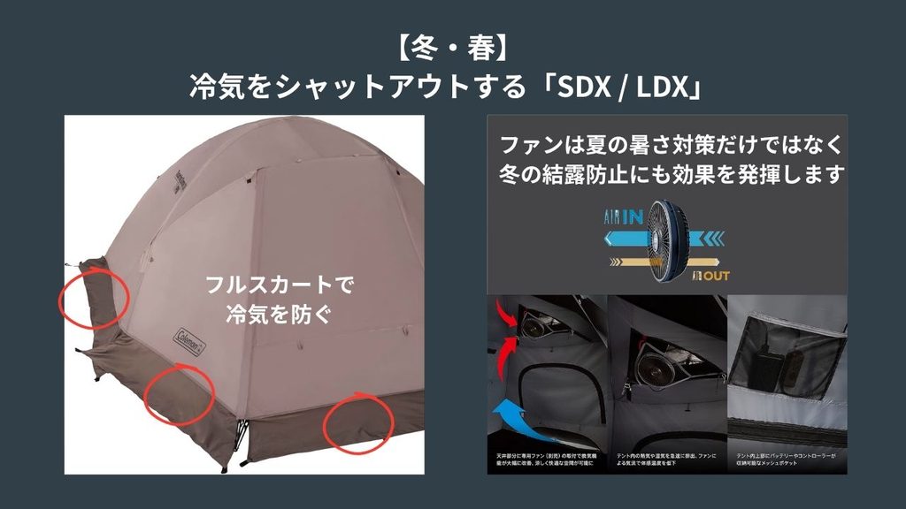 SDX / LDXが冬に強い理由が解る説明画像