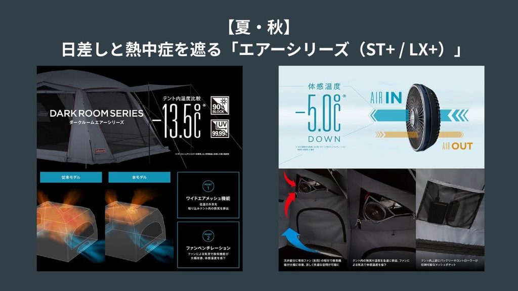 エアーシリーズ（ST+ / LX+）の夏に強い理由が解る特徴説明画像