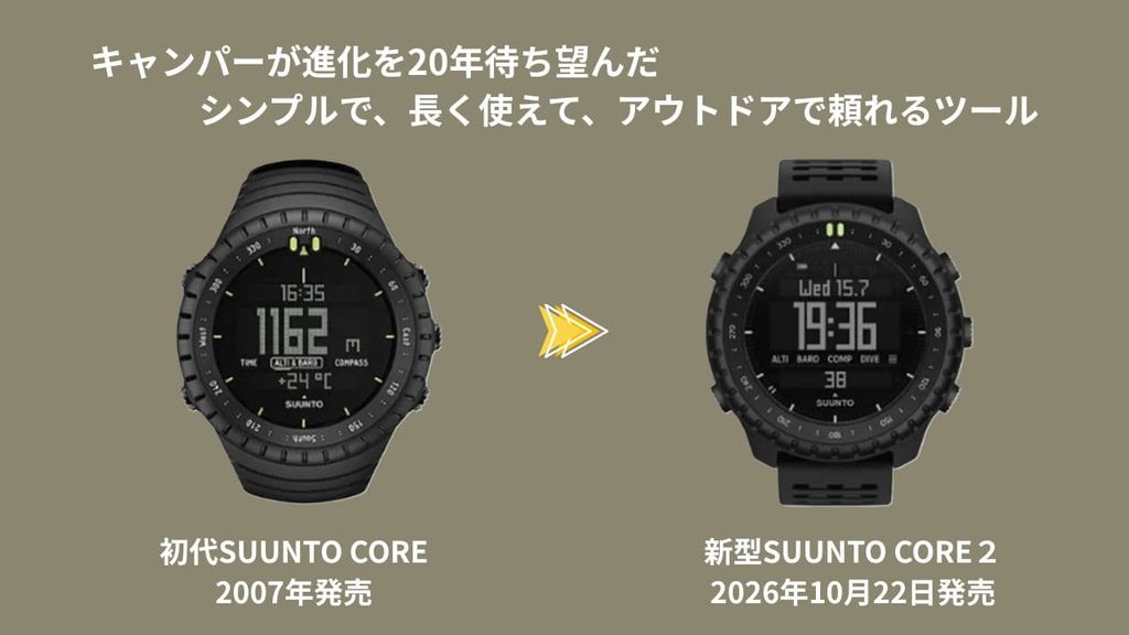 キャンパーが進化を20年待ち望んだSUUNTO Coreの進化