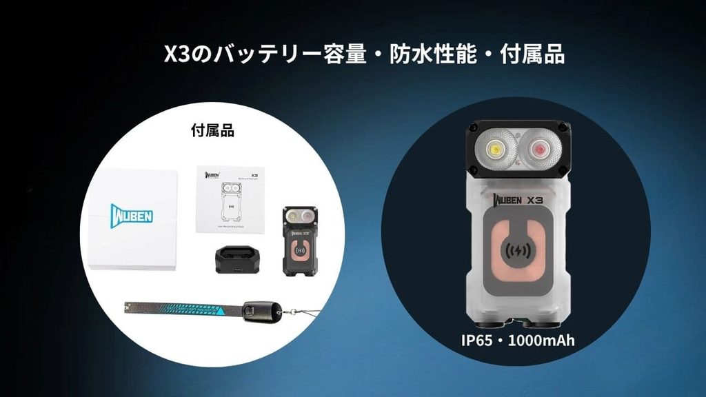 X３の付属品とバッテリー容量と防水性能